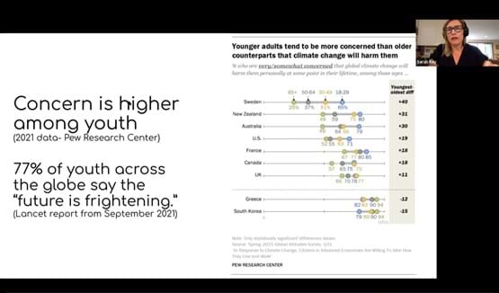 Concern is higher among youth presentation